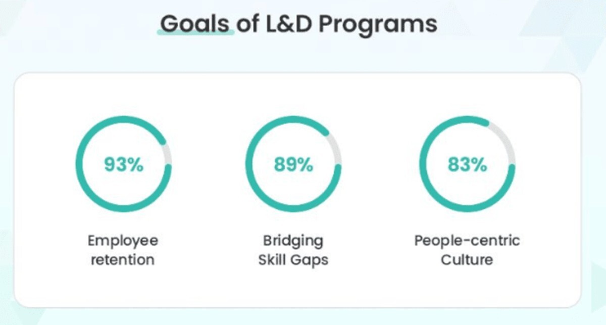 Learning & Development Goals